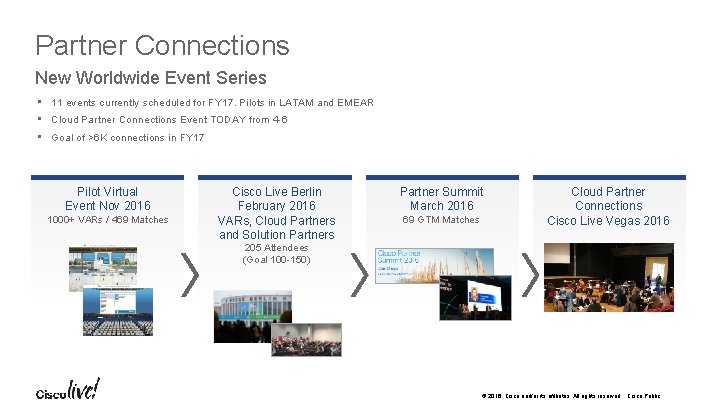 Partner Connections New Worldwide Event Series • 11 events currently scheduled for FY 17.