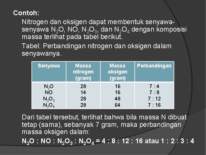 Contoh: Nitrogen dan oksigen dapat membentuk senyawa N 2 O, N 2 O 3,