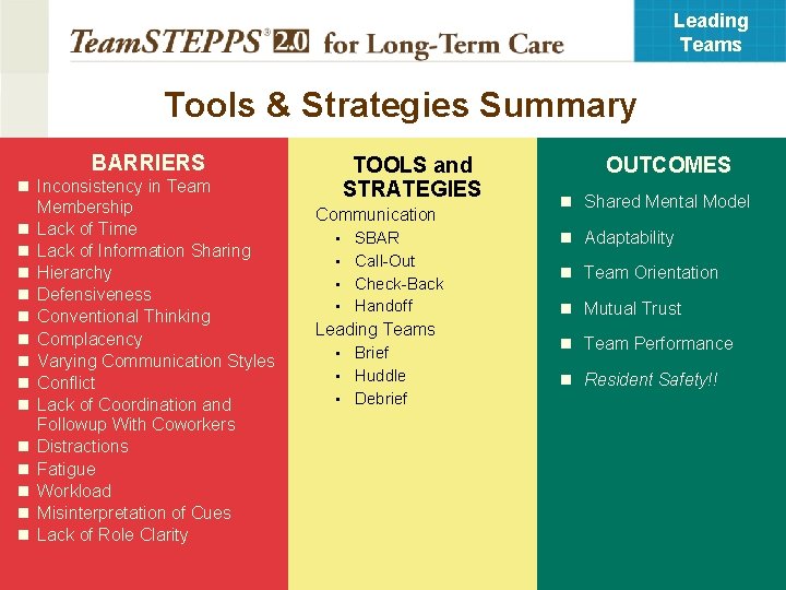 Leading Teams Tools & Strategies Summary BARRIERS TOOLS and STRATEGIES n Inconsistency in Team