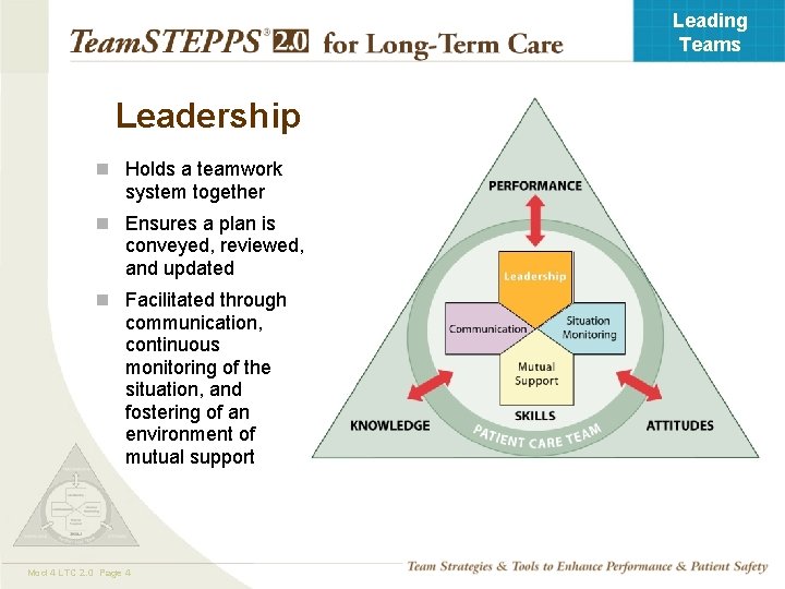 Leading Teams Leadership n Holds a teamwork system together n Ensures a plan is
