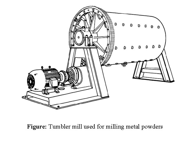 Figure: Tumbler mill used for milling metal powders 