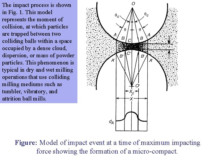 The impact process is shown in Fig. 1. This model represents the moment of