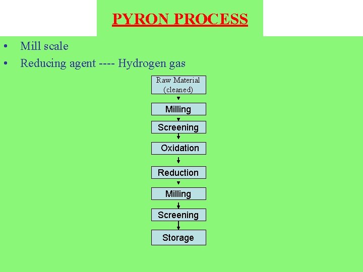 PYRON PROCESS • Mill scale • Reducing agent ---- Hydrogen gas Raw Material (cleaned)