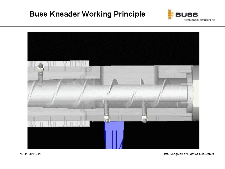 Buss Kneader Working Principle 10. 11. 2011 / KF 5 th Congress of Plastics