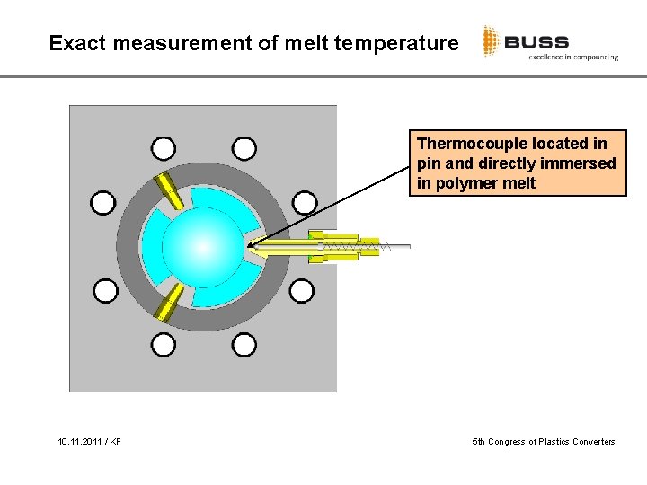 Exact measurement of melt temperature Thermocouple located in pin and directly immersed in polymer