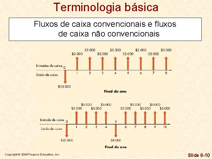 Terminologia básica Fluxos de caixa convencionais e fluxos de caixa não convencionais Copyright ©