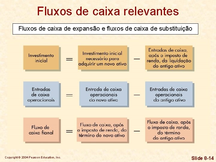 Fluxos de caixa relevantes Fluxos de caixa de expansão e fluxos de caixa de