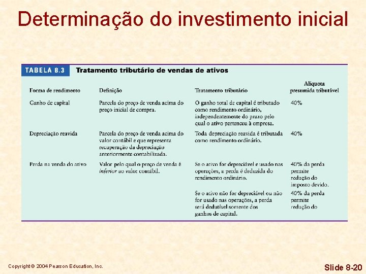 Determinação do investimento inicial Copyright © 2004 Pearson Education, Inc. Slide 8 -20 