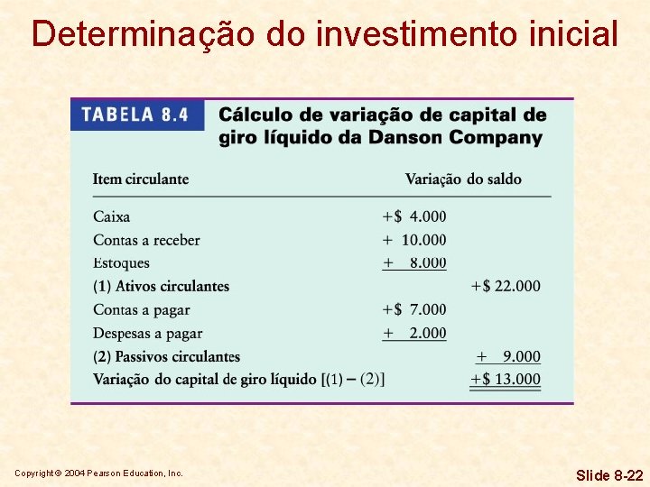 Determinação do investimento inicial Copyright © 2004 Pearson Education, Inc. Slide 8 -22 