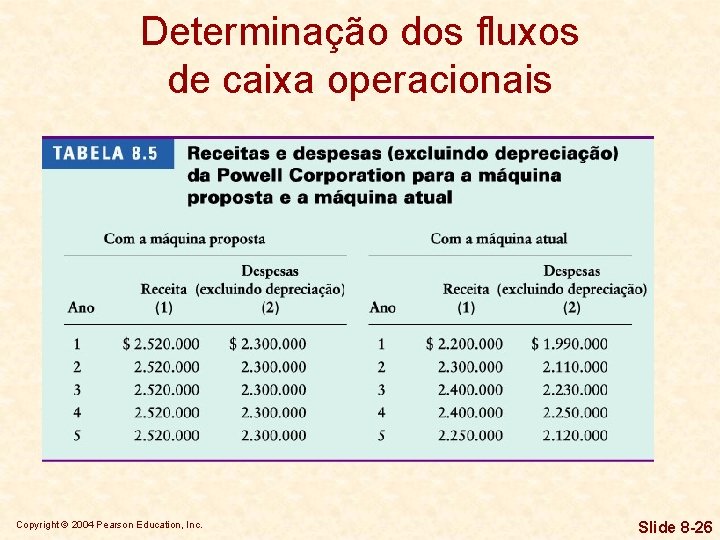 Determinação dos fluxos de caixa operacionais Copyright © 2004 Pearson Education, Inc. Slide 8