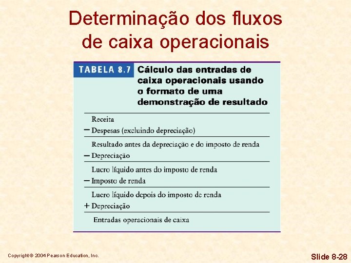Determinação dos fluxos de caixa operacionais Copyright © 2004 Pearson Education, Inc. Slide 8