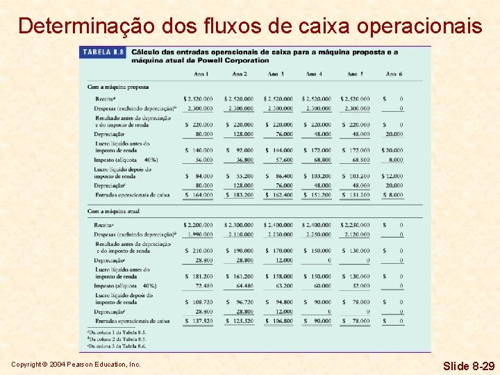 Determinação dos fluxos de caixa operacionais Copyright © 2004 Pearson Education, Inc. Slide 8