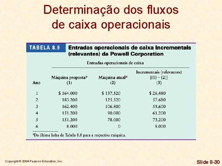 Determinação dos fluxos de caixa operacionais Copyright © 2004 Pearson Education, Inc. Slide 8