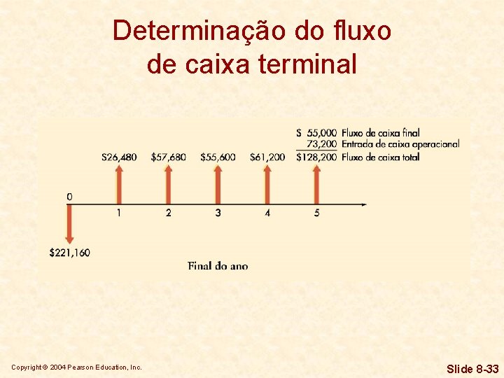 Determinação do fluxo de caixa terminal Copyright © 2004 Pearson Education, Inc. Slide 8