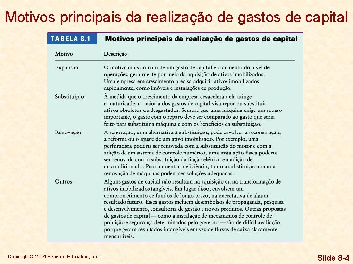 Motivos principais da realização de gastos de capital Copyright © 2004 Pearson Education, Inc.