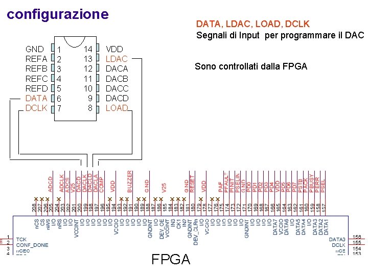 configurazione GND REFA REFB REFC REFD DATA DCLK 1 2 3 4 5 6