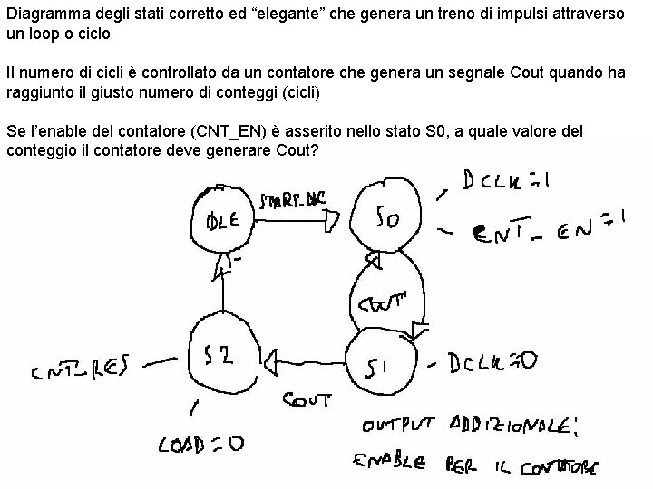 Diagramma degli stati corretto ed “elegante” che genera un treno di impulsi attraverso un