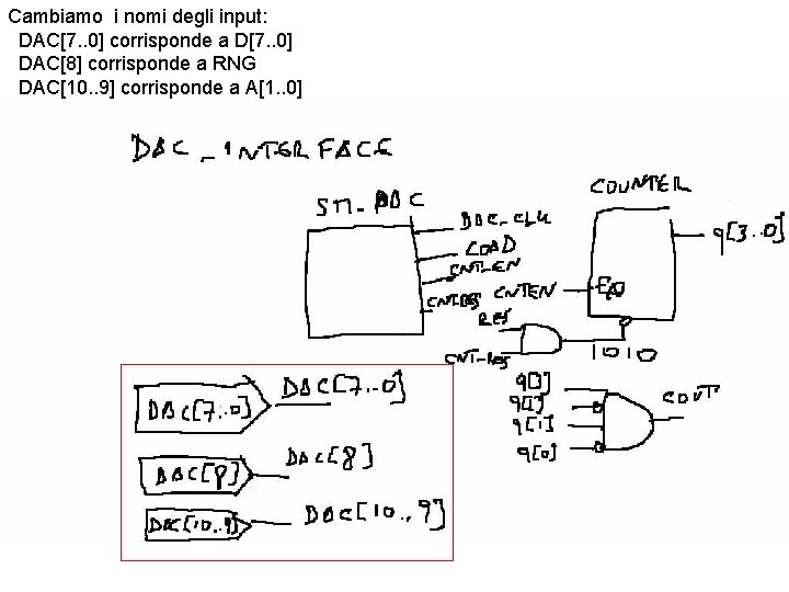Cambiamo i nomi degli input: DAC[7. . 0] corrisponde a D[7. . 0] DAC[8]