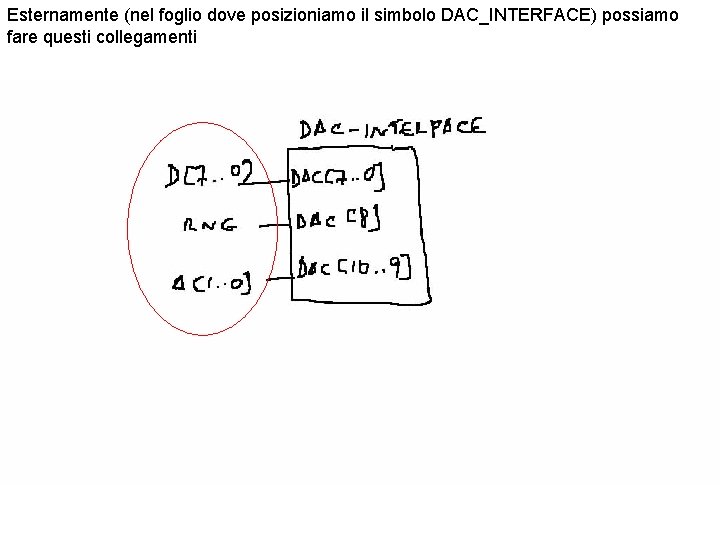 Esternamente (nel foglio dove posizioniamo il simbolo DAC_INTERFACE) possiamo fare questi collegamenti 