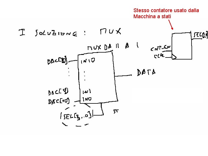 Stesso contatore usato dalla Macchina a stati 