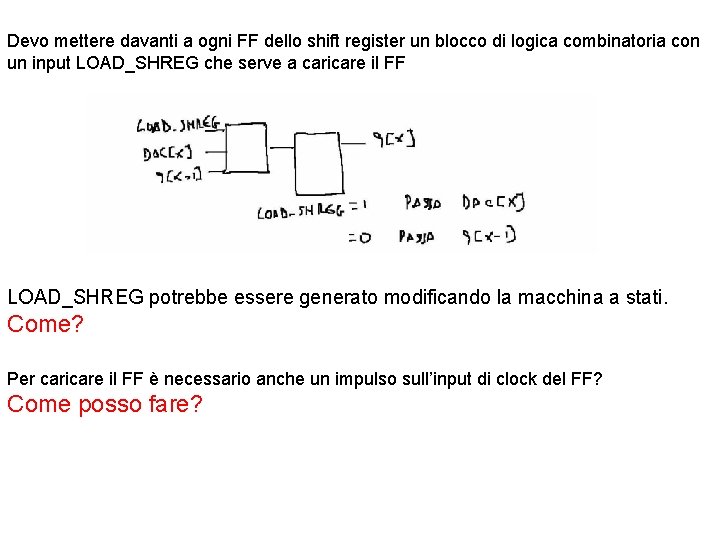 Devo mettere davanti a ogni FF dello shift register un blocco di logica combinatoria