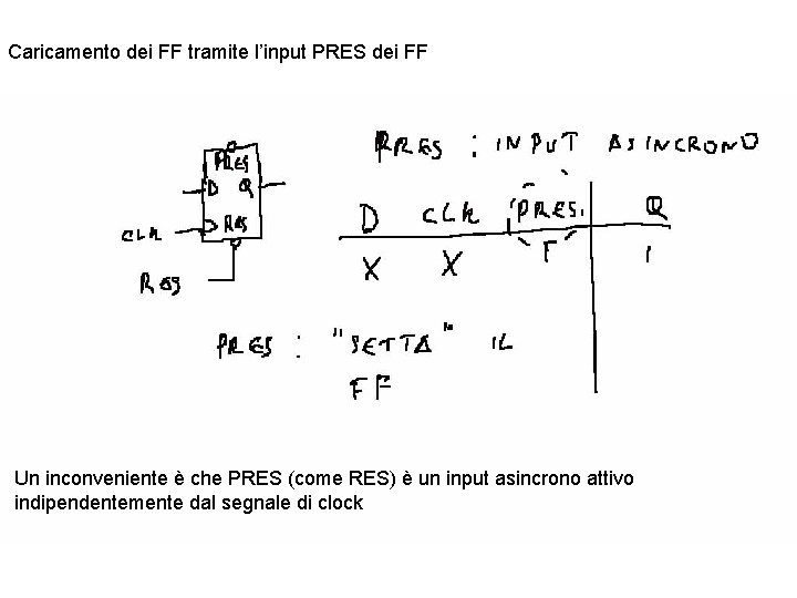 Caricamento dei FF tramite l’input PRES dei FF Un inconveniente è che PRES (come