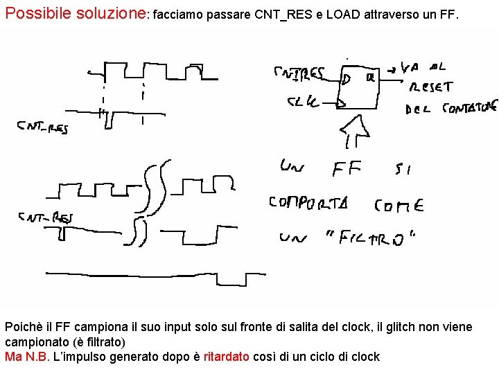 Possibile soluzione: facciamo passare CNT_RES e LOAD attraverso un FF. Poichè il FF campiona