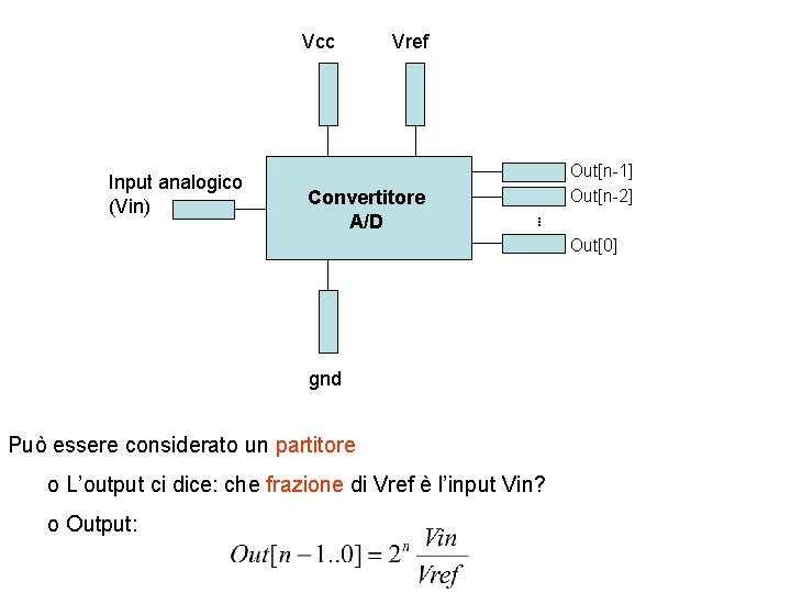Vcc Input analogico (Vin) Vref Convertitore A/D . . Out[n-1] Out[n-2] Out[0] gnd Può