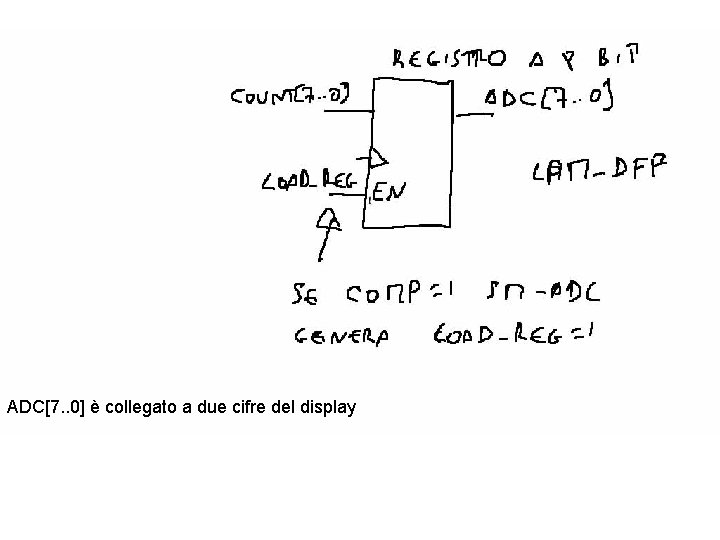 ADC[7. . 0] è collegato a due cifre del display 