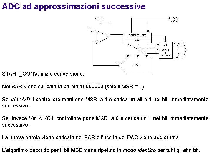 ADC ad approssimazioni successive START_CONV: inizio conversione. Nel SAR viene caricata la parola 10000000