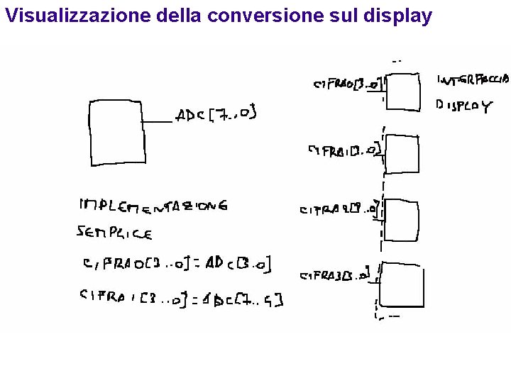 Visualizzazione della conversione sul display 