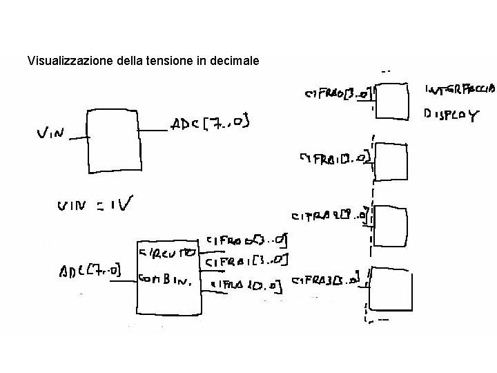 Visualizzazione della tensione in decimale 