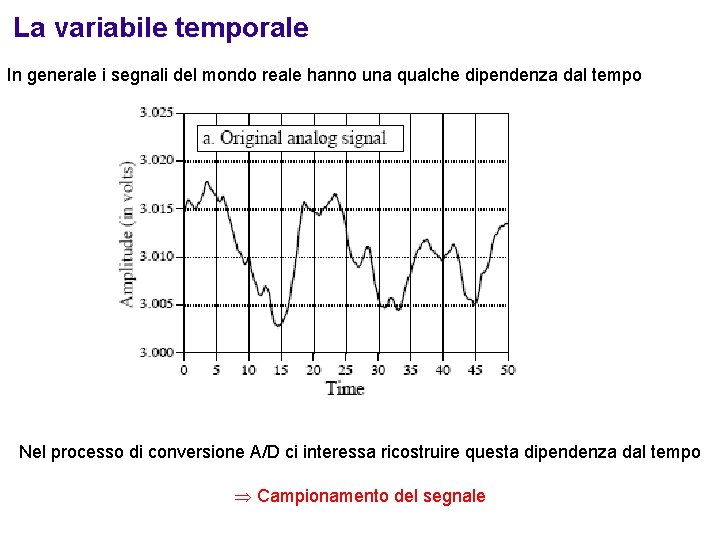 La variabile temporale In generale i segnali del mondo reale hanno una qualche dipendenza