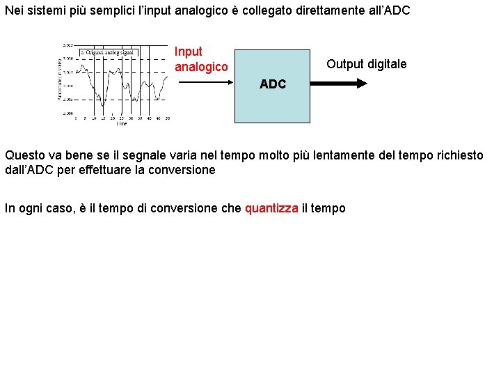 Nei sistemi più semplici l’input analogico è collegato direttamente all’ADC Input analogico Output digitale