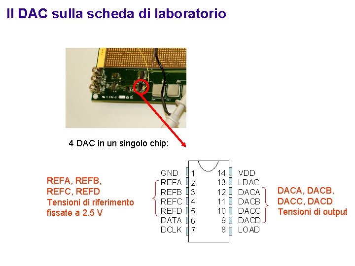 Il DAC sulla scheda di laboratorio 4 DAC in un singolo chip: REFA, REFB,