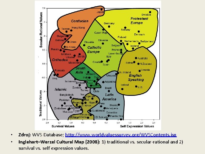• • Zdroj: WVS Database; http: //www. worldvaluessurvey. org/WVSContents. jsp Inglehart–Werzel Cultural Map • • Zdroj: WVS Database; http: //www. worldvaluessurvey. org/WVSContents. jsp Inglehart–Werzel Cultural Map