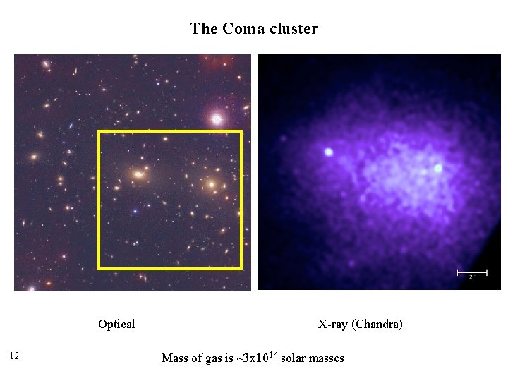 The Coma cluster Optical 12 X-ray (Chandra) Mass of gas is ~3 x 1014