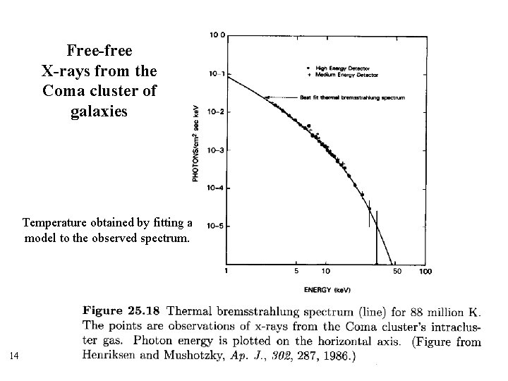 Free-free X-rays from the Coma cluster of galaxies Temperature obtained by fitting a model