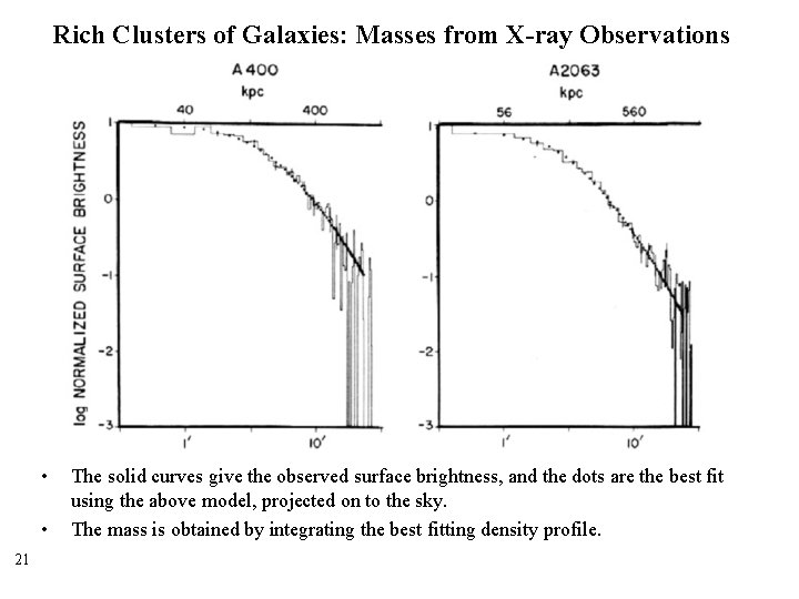 Rich Clusters of Galaxies: Masses from X-ray Observations • • 21 The solid curves
