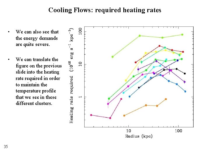 Cooling Flows: required heating rates • We can also see that the energy demands