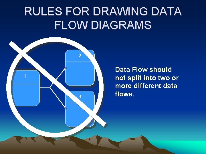 RULES FOR DRAWING DATA FLOW DIAGRAMS 2 1 3 Data Flow should not split