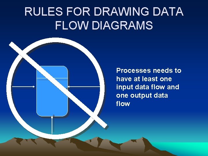 RULES FOR DRAWING DATA FLOW DIAGRAMS Processes needs to have at least one input