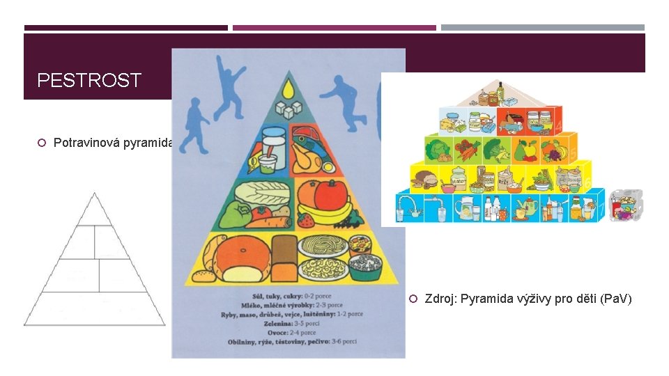 PESTROST Potravinová pyramida Zdroj: Pyramida výživy pro děti (Pa. V) 