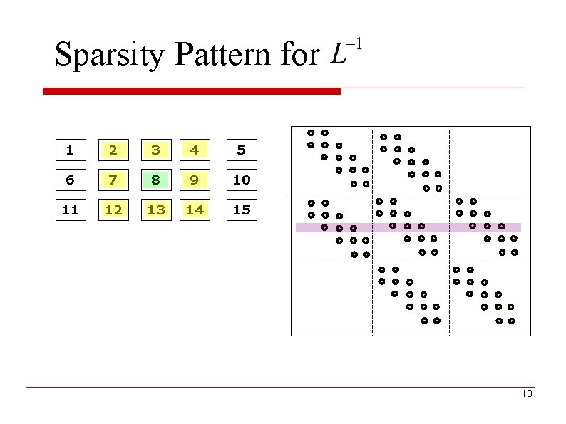 Sparsity Pattern for 1 2 3 4 5 6 7 8 9 10 11