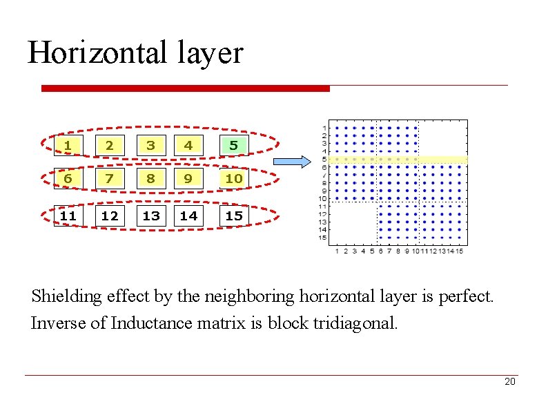 Horizontal layer 1 2 3 4 5 6 7 8 9 10 11 12