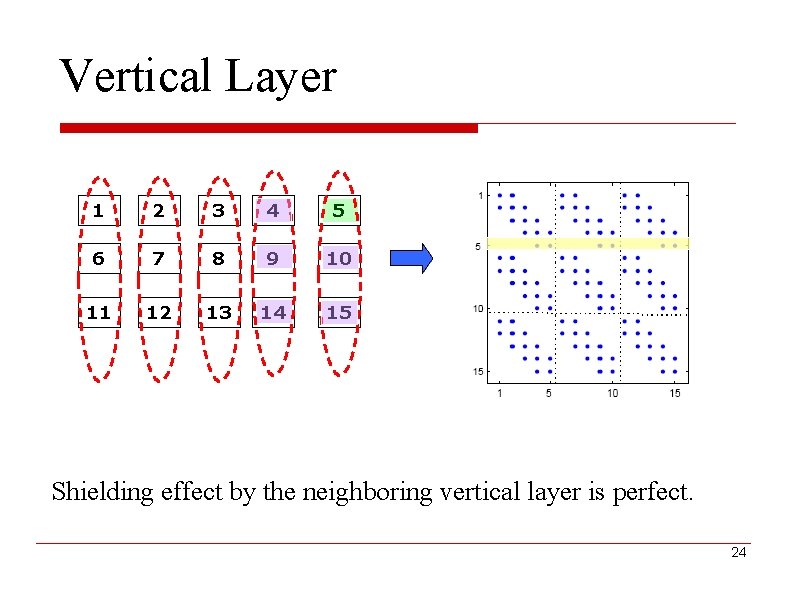 Vertical Layer 1 2 3 4 5 6 7 8 9 10 11 12