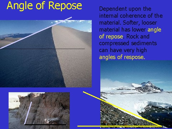 Angle of Repose Dependent upon the internal coherence of the material. Softer, looser material