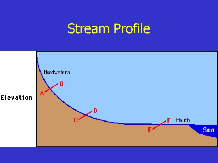 Stream Profile 