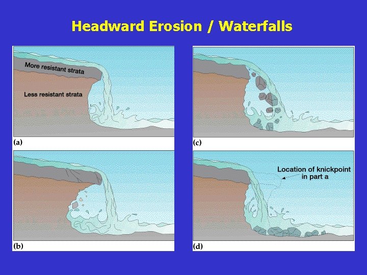 Headward Erosion / Waterfalls 