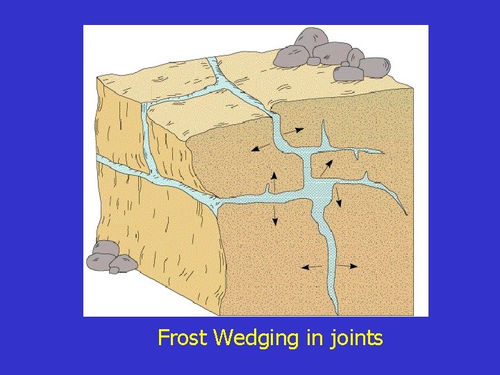 Frost Wedging in joints 